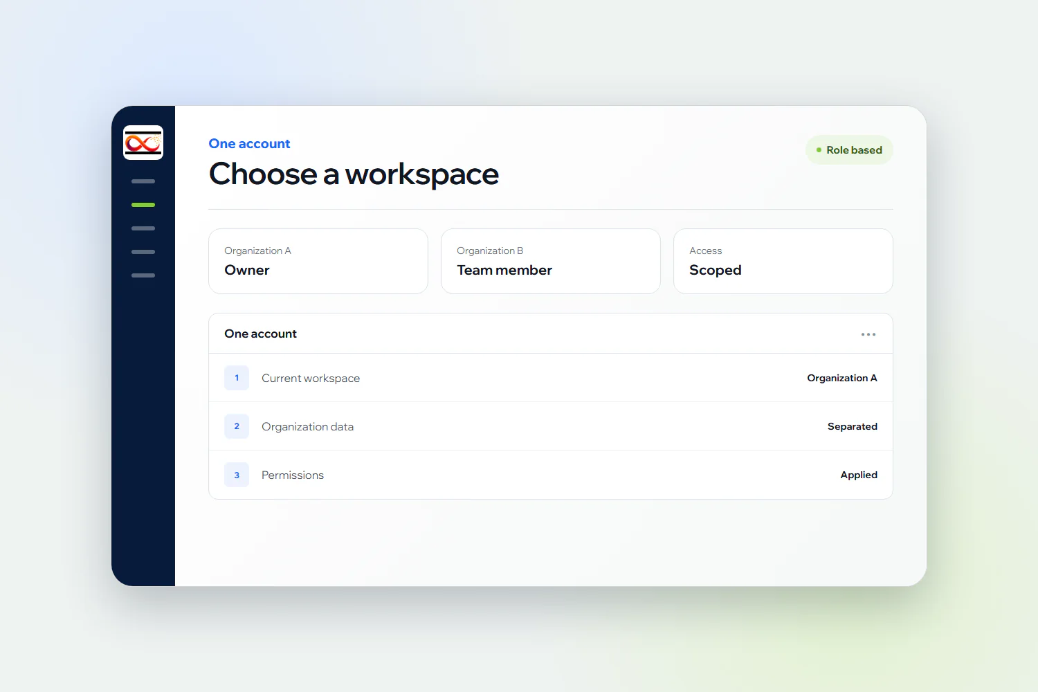 One Wexcy account switching between an owner role in one organization and a limited employee role in another.