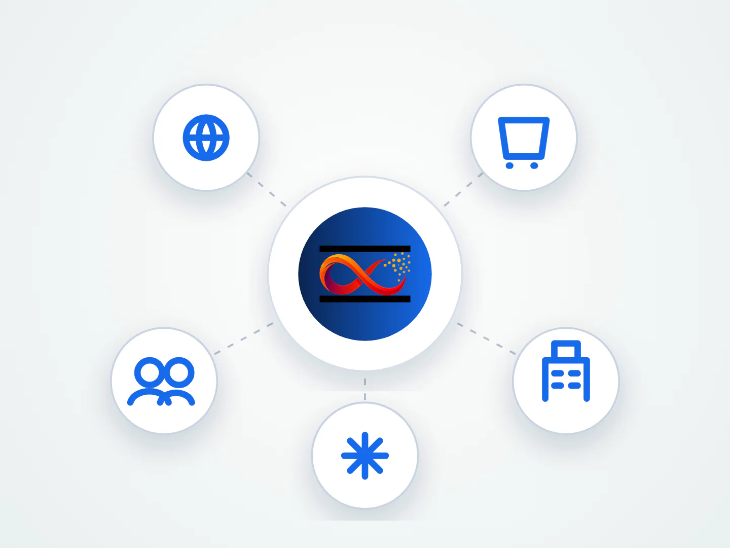 Diagram placing Wexcy Core alongside five product-suite areas: websites, commerce, customers, operations, and automation.