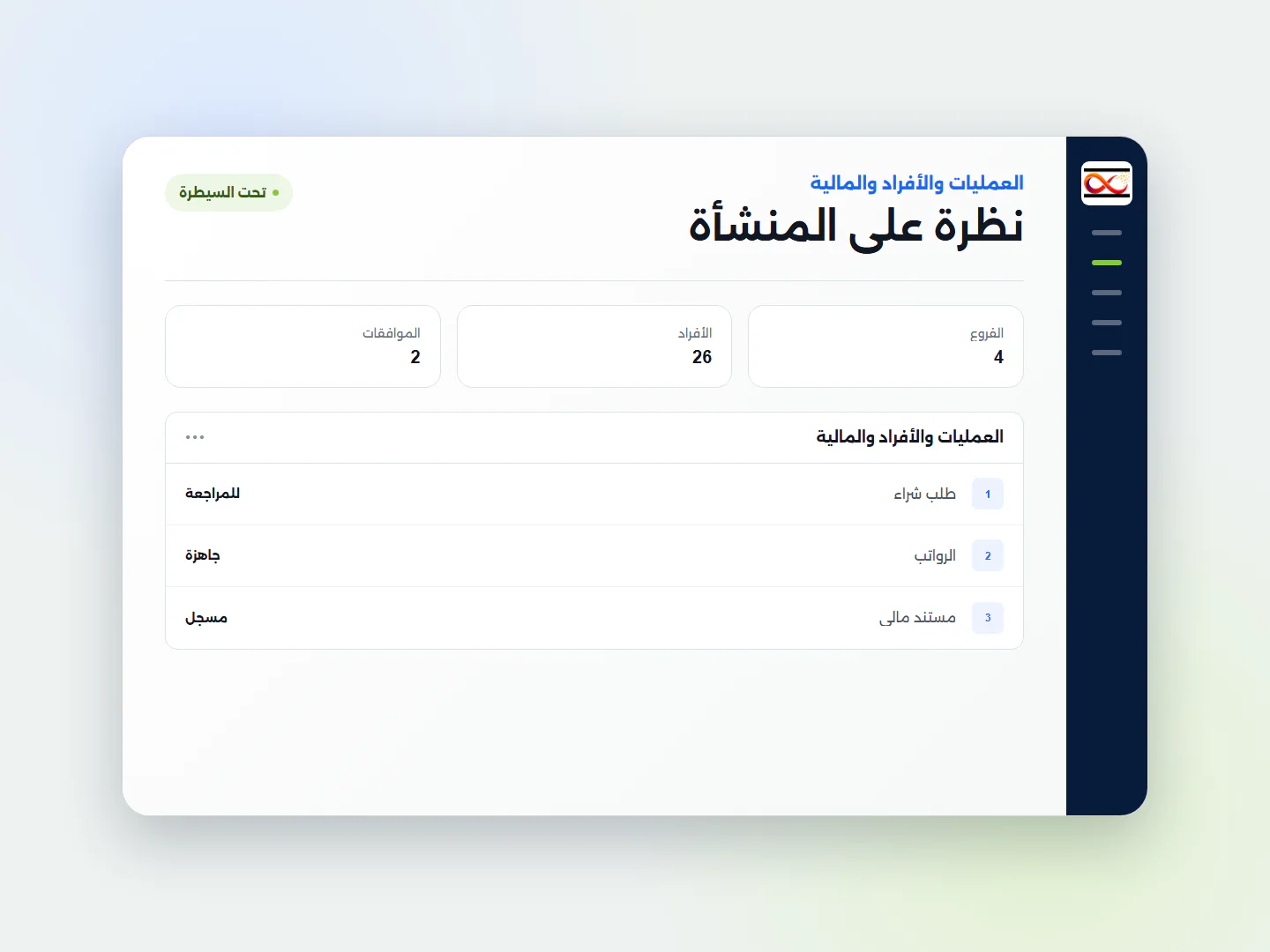 تكوين بصري للعمليات يعرض المنشآت والأدوار والأفراد ومجالات العمل المرتبطة بها.
